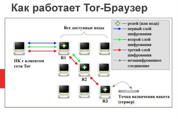 Kra45.cc Вход на сайт главная страница