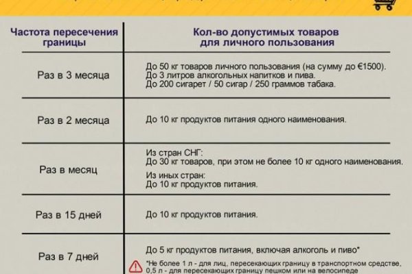 Kraken darknet зеркала кракен обход
