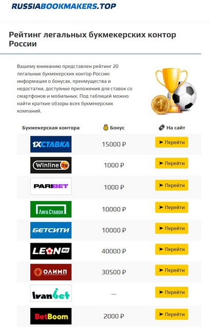 Кракен сайт kr2web in