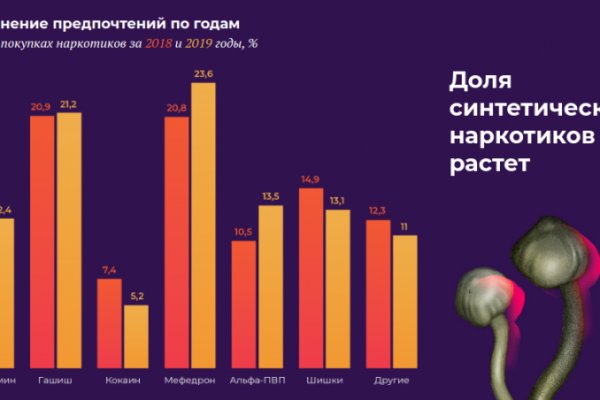 Официальная ссылка на кракен в тор