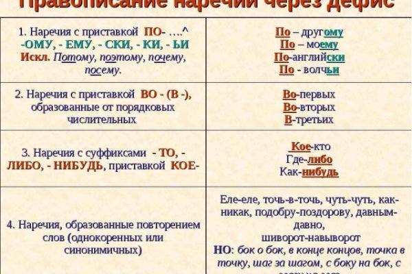 Актуальные ссылки на кракен тор