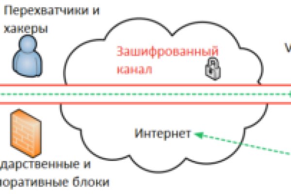 Маркетплейс кракен kraken