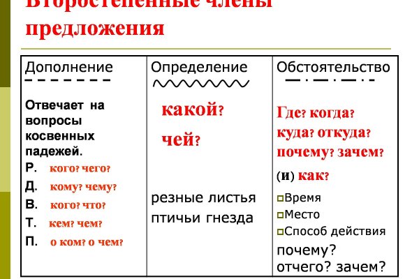 Кракен вход krakens13 at