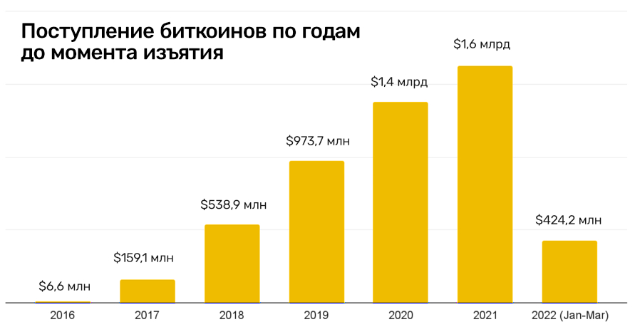 Кракен современный маркетплейс
